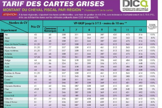 Prix carte grise